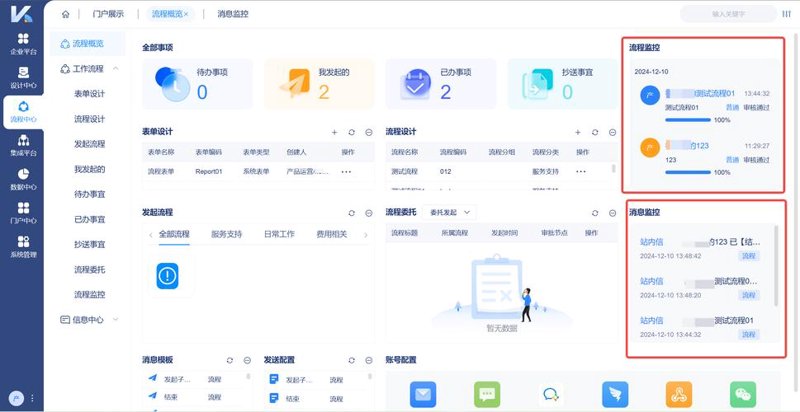 BPM系统开发