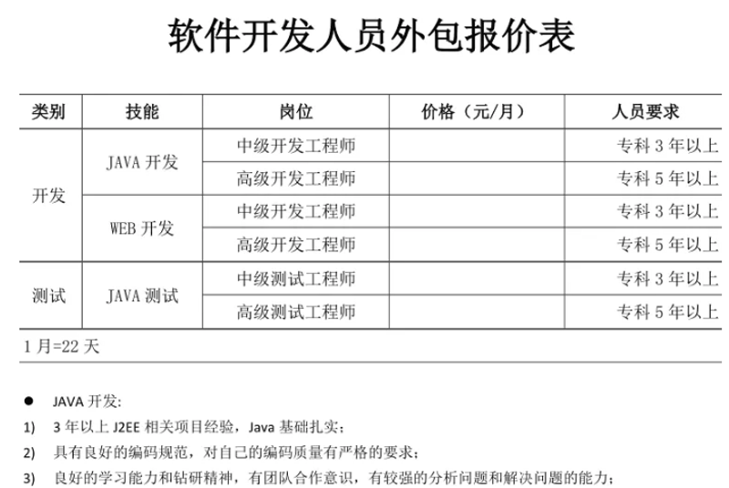 企业信息化系统的崛起：提升效率的新工具