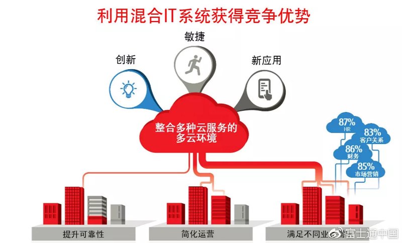 系统集成服务：企业在数字化时代的升级秘钥