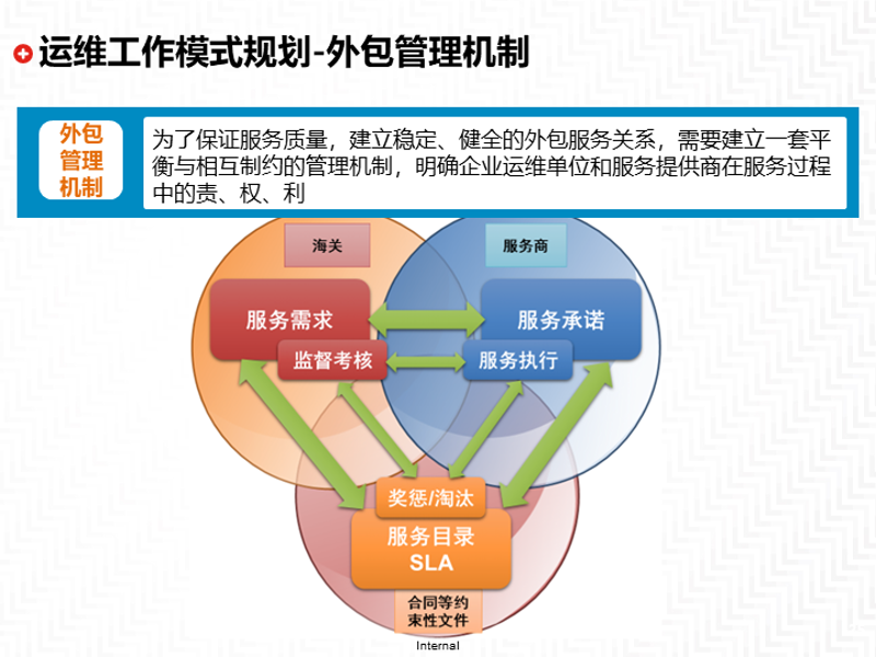 软件开发：选择最佳合作伙伴