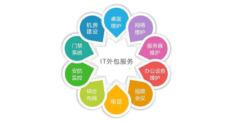 定制软件公司如何助力企业精准创新