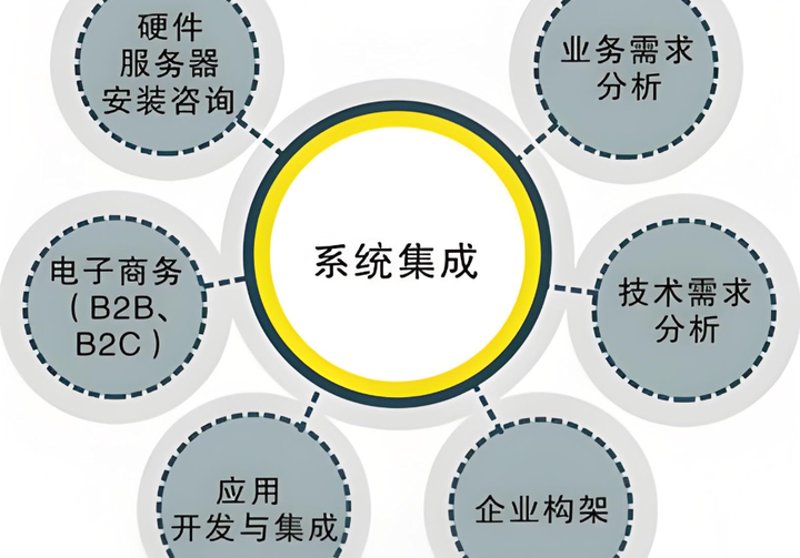 系统集成：信息化建设的加速器