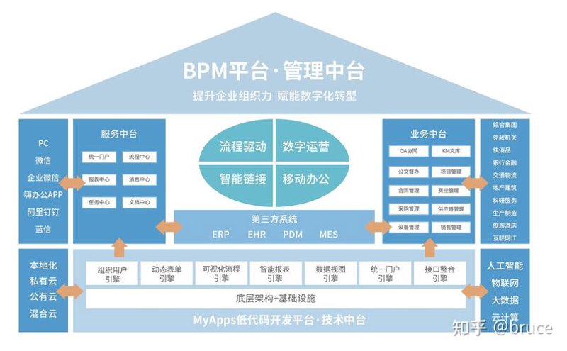 上海软件开发产业的最新动态