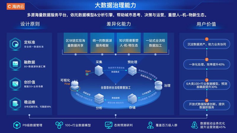如何选择适合企业的信息化系统？